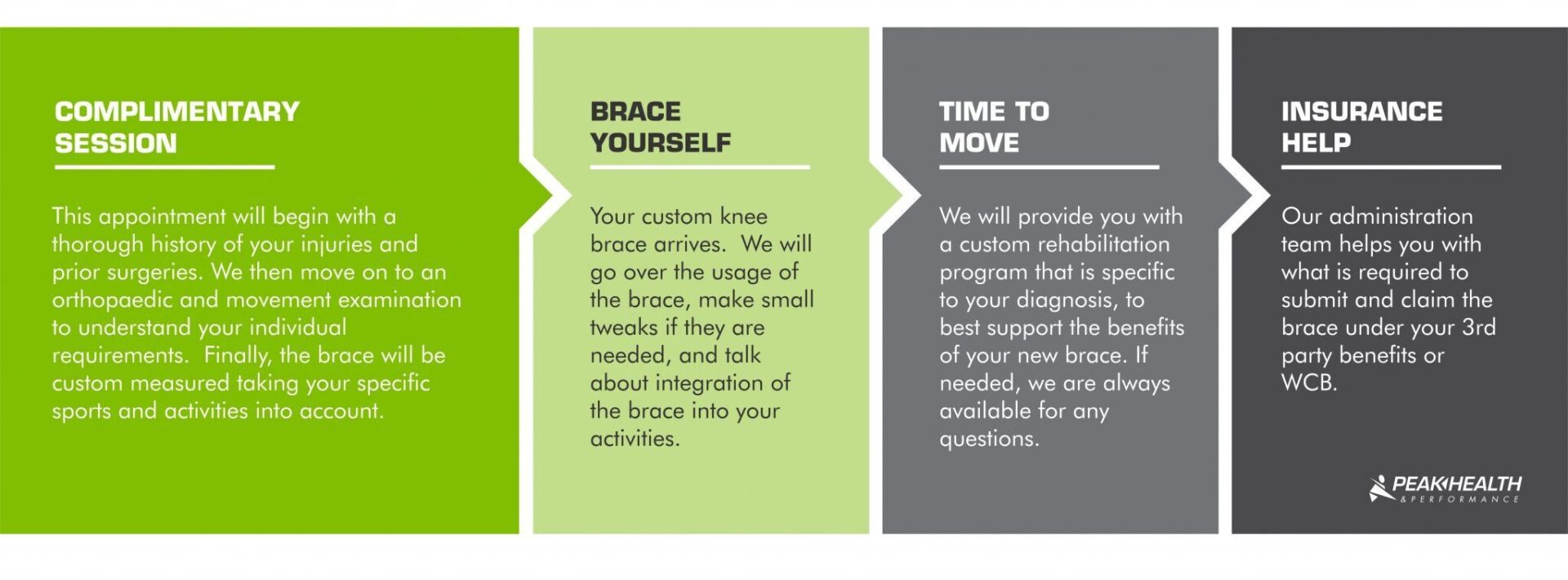Custom Orthopaedic Knee Bracing - How It Works