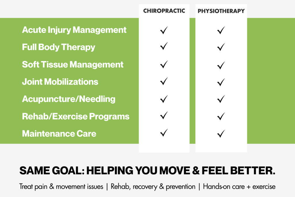 Chiro vs PT comparisson